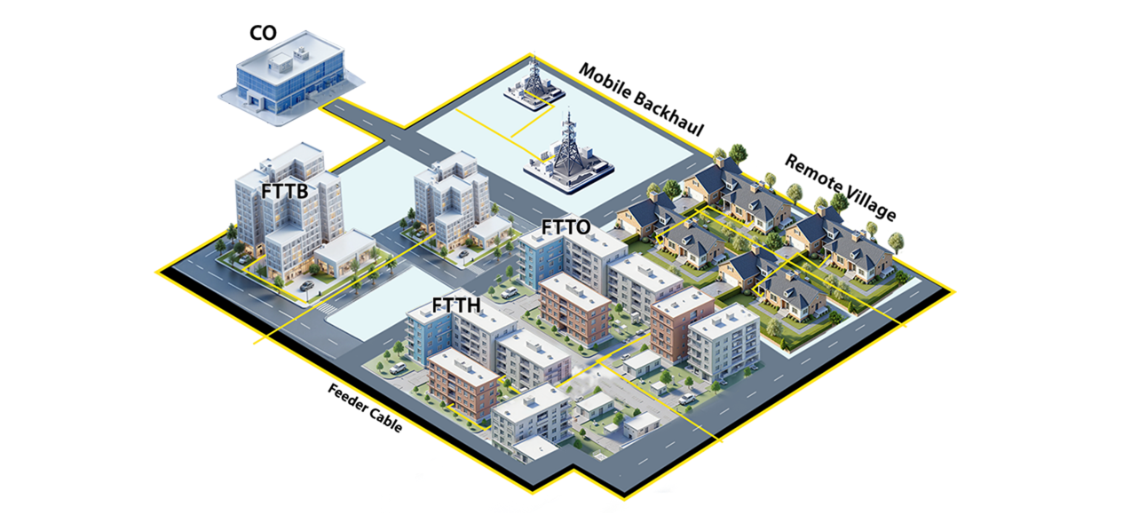 E2E Full Series ODN Products